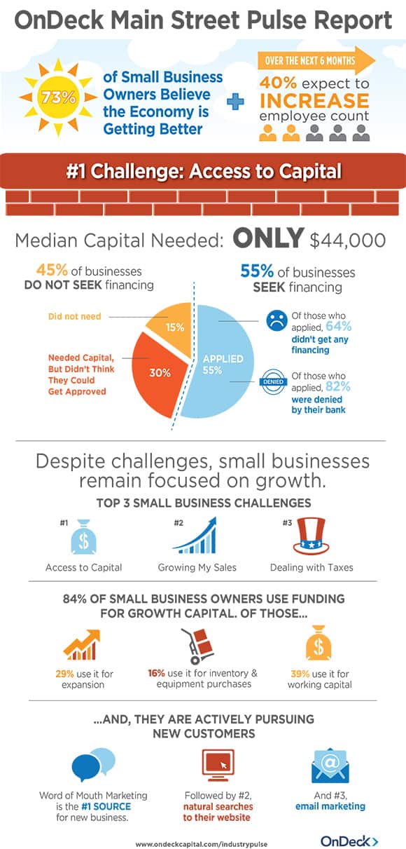 OnDeck | Small Business Loans