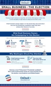 2016 | Small Business and the Election | OnDeck
