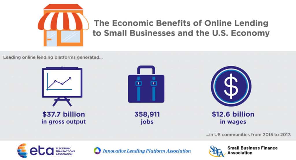 Economic Benefits of Online Small Business Lending