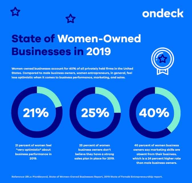 women-owned businesses