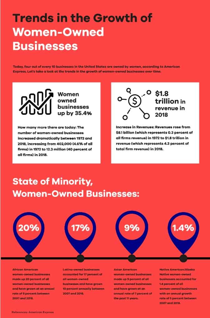 women-owned businesses