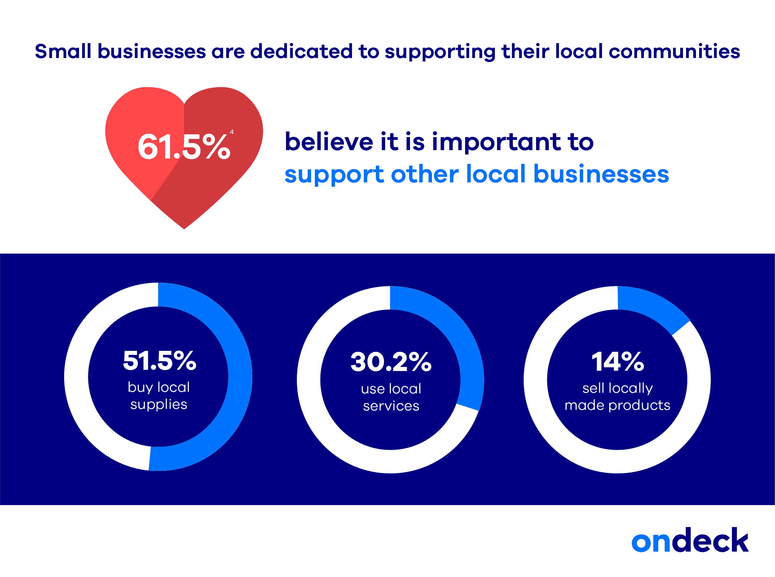 ondeck second annual small business community impact survey