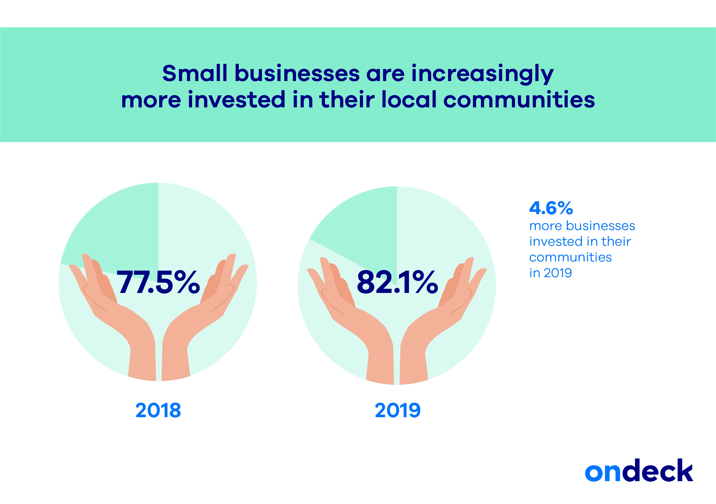 why small businesses are important