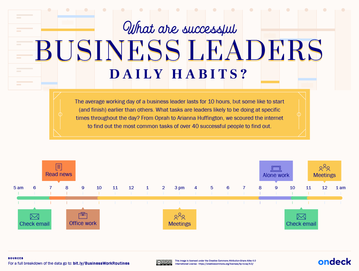 Business leaders daily tasks