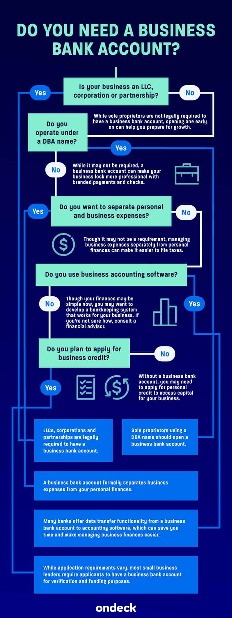 Do You Need a Business Bank Account Infographic
