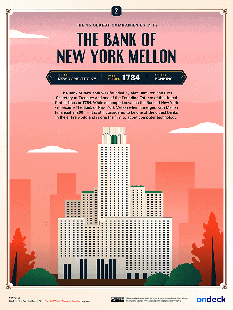 BANK OF NEW YORK MELLON