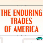 the enduring trades of america