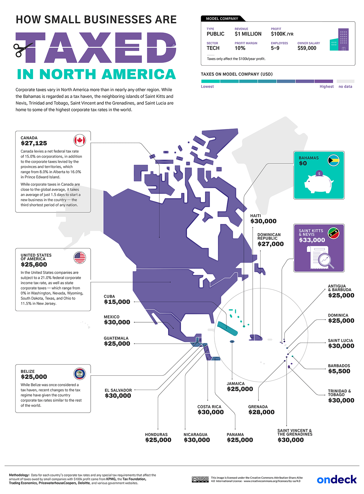 How Small Businesses are Taxed North America