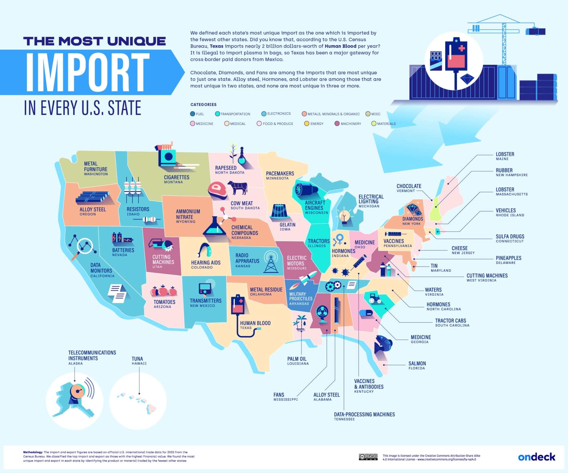 Every State Most Unique Import
