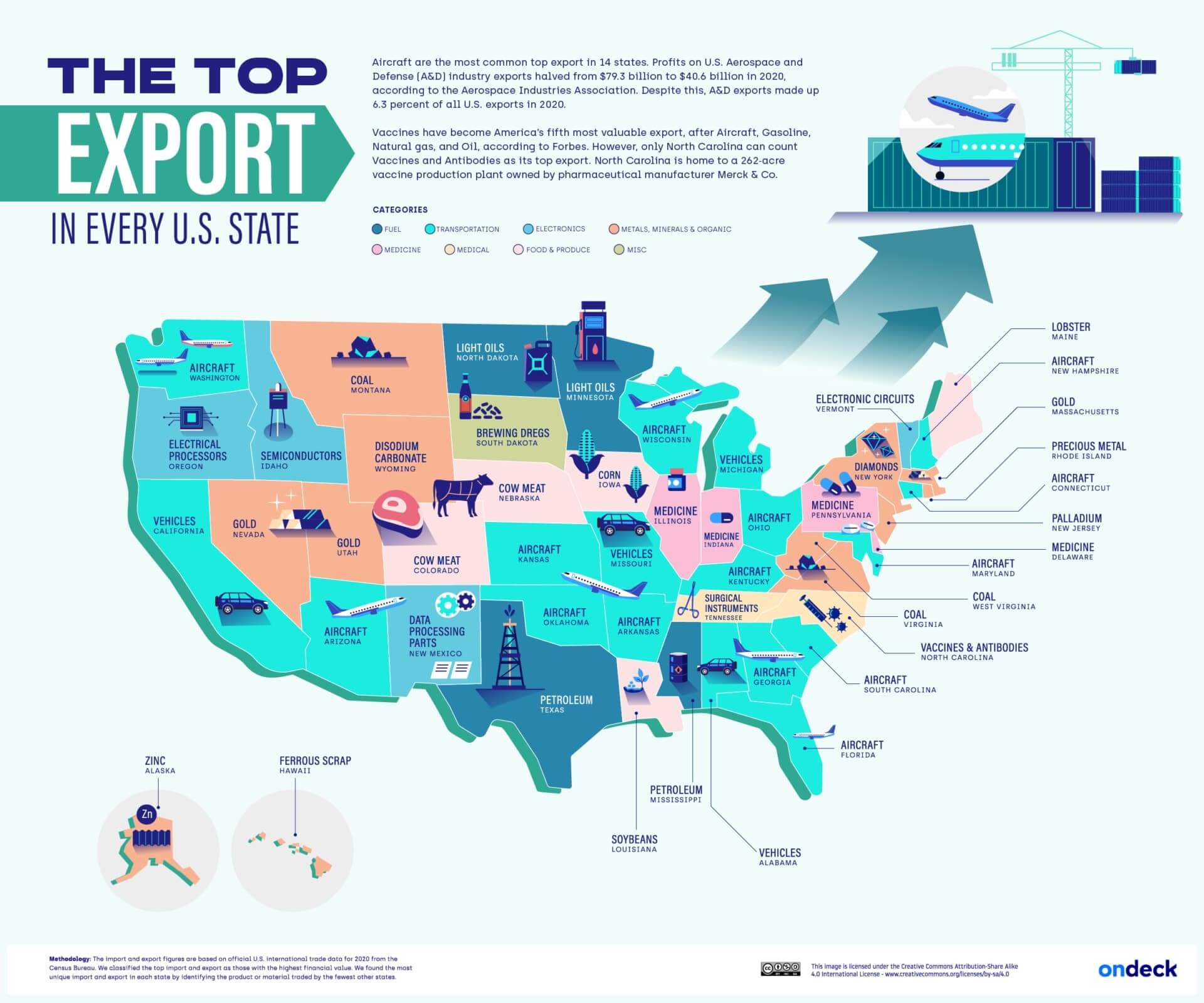 Every State Top Export
