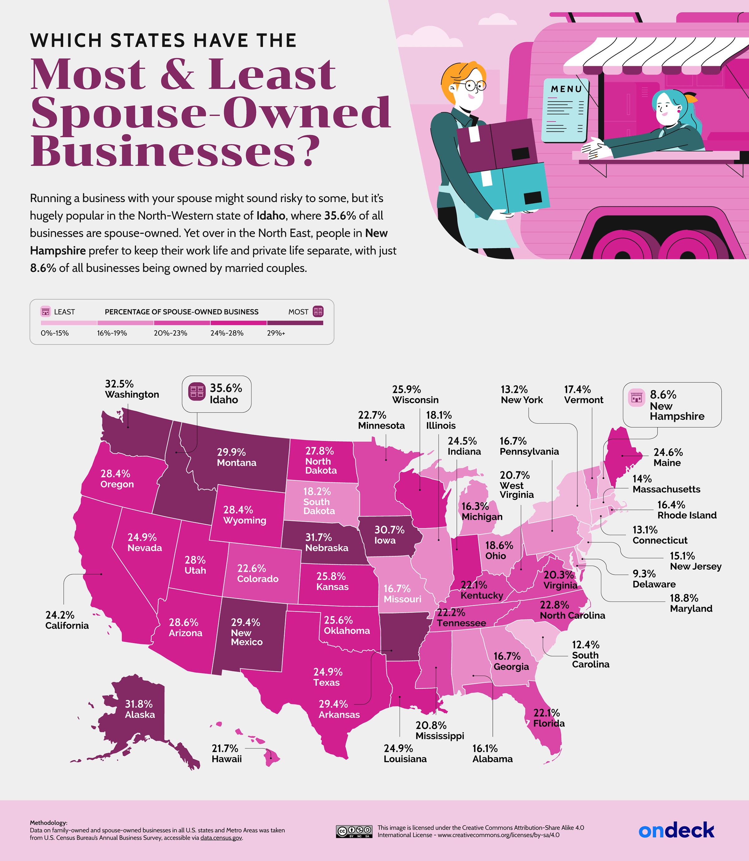 States Map Spouse-Owned