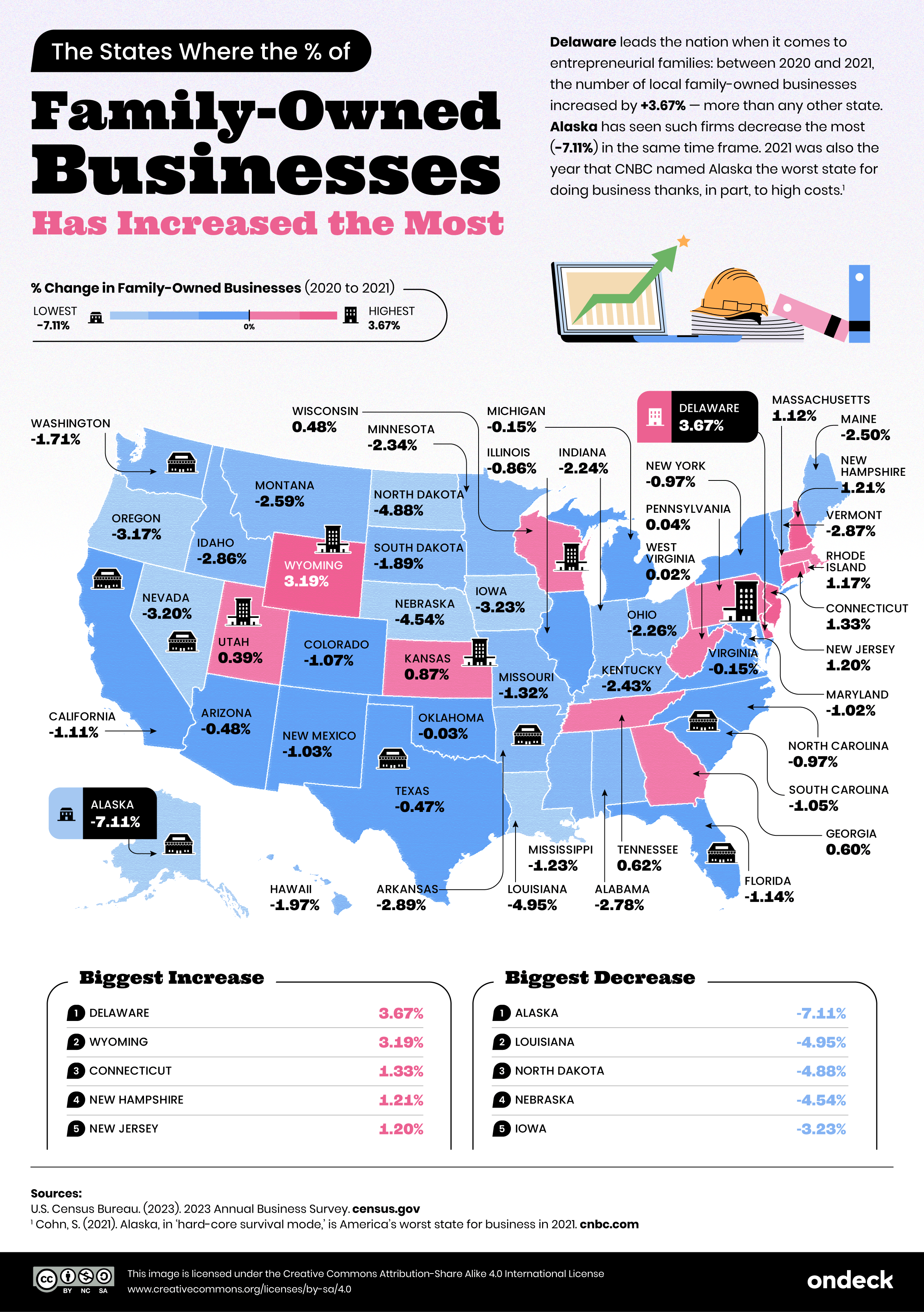 U.S. Map showing how much the percentage of family owned businesses has increased in each state.