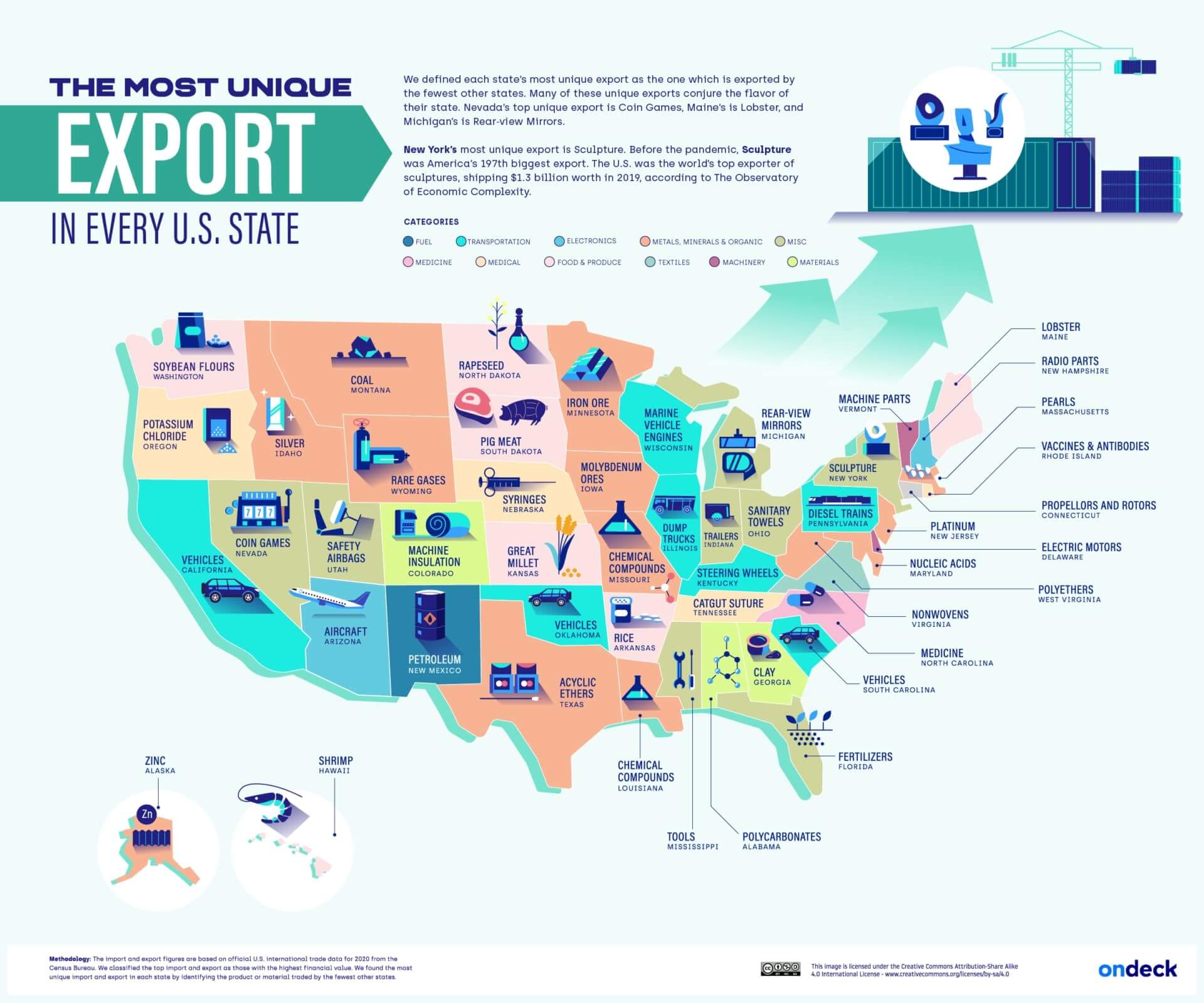 Every State Most Unique Export