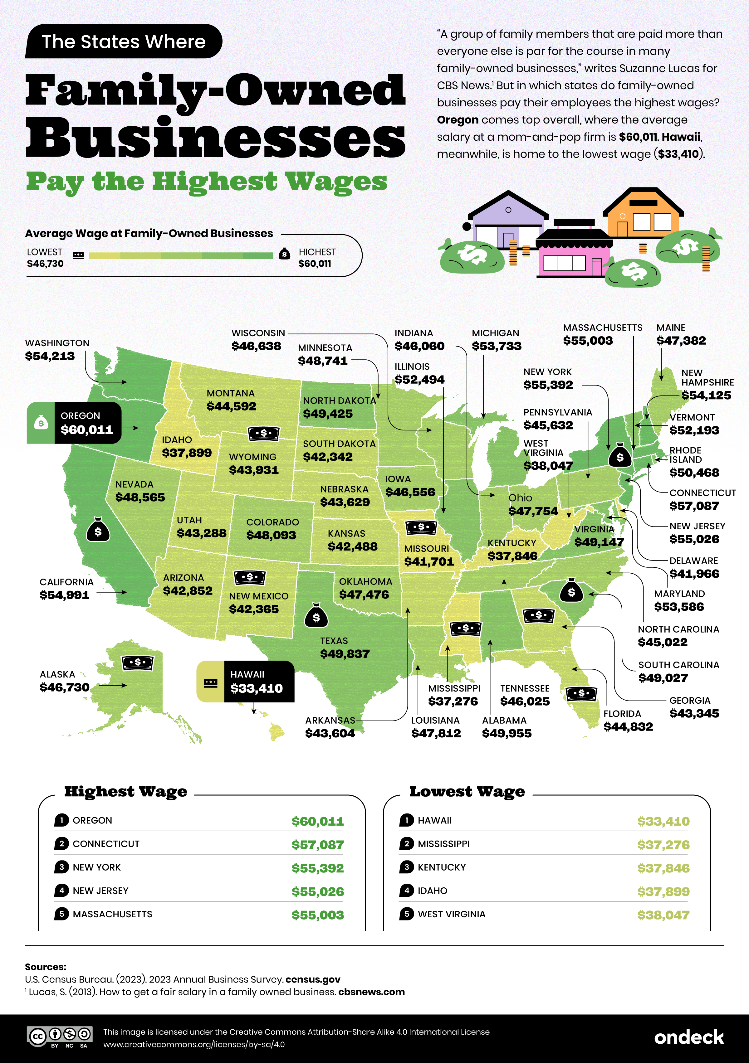 U.S. map showing the states where family owned businesses pay the highest wages