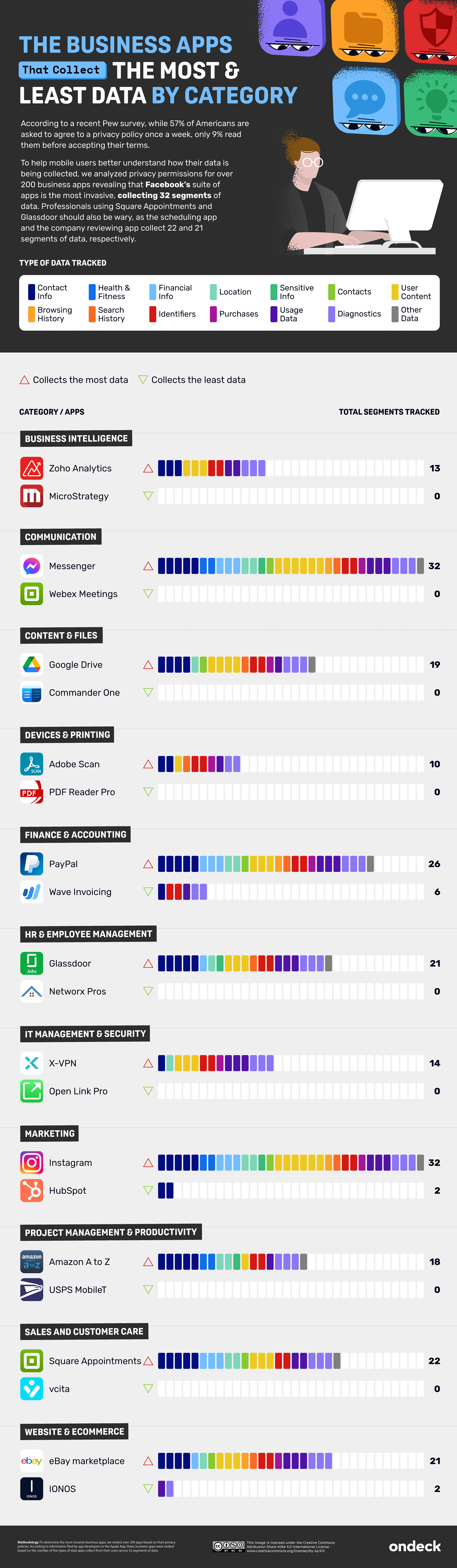 Business Apps By Category