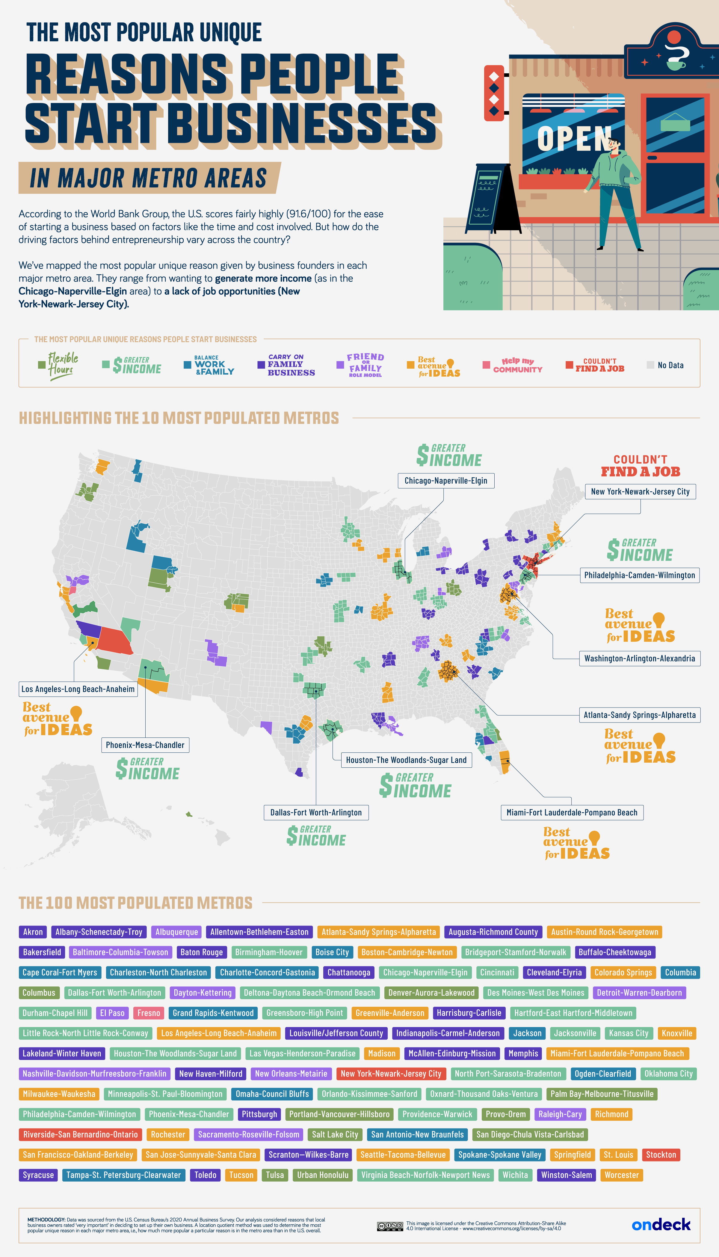 Reasons people start businesses in different metro areas map