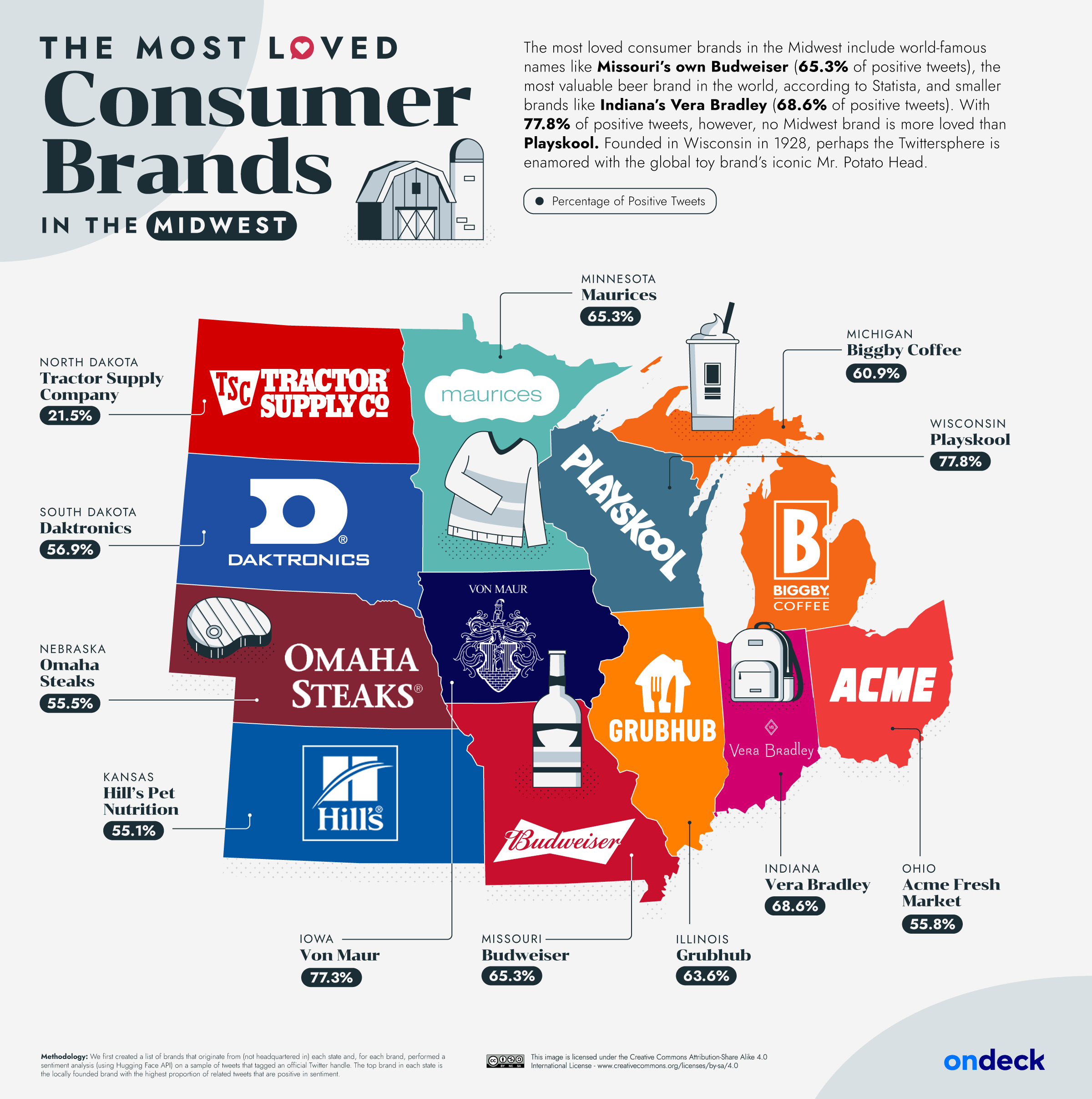 Map of the most loved consumer brands in the U.S. Midwest