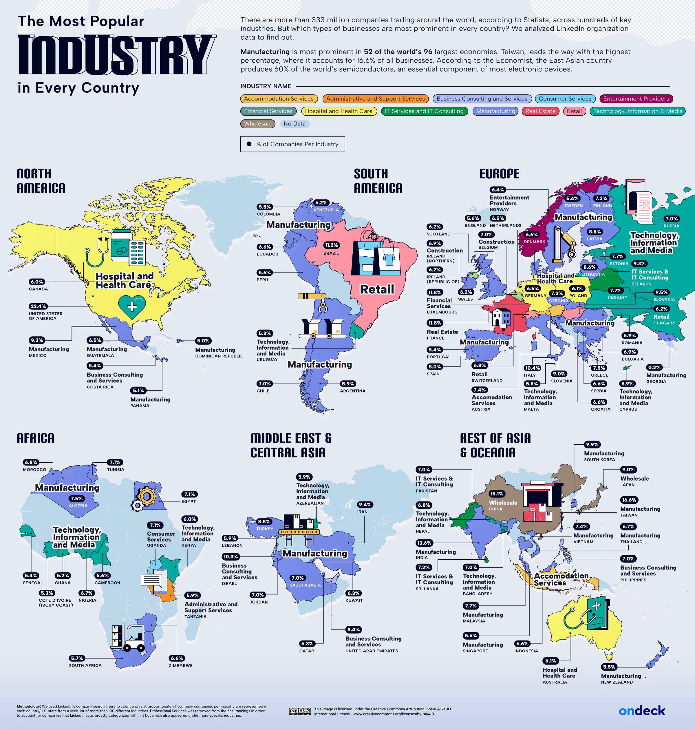 Map of the top business industries in every country