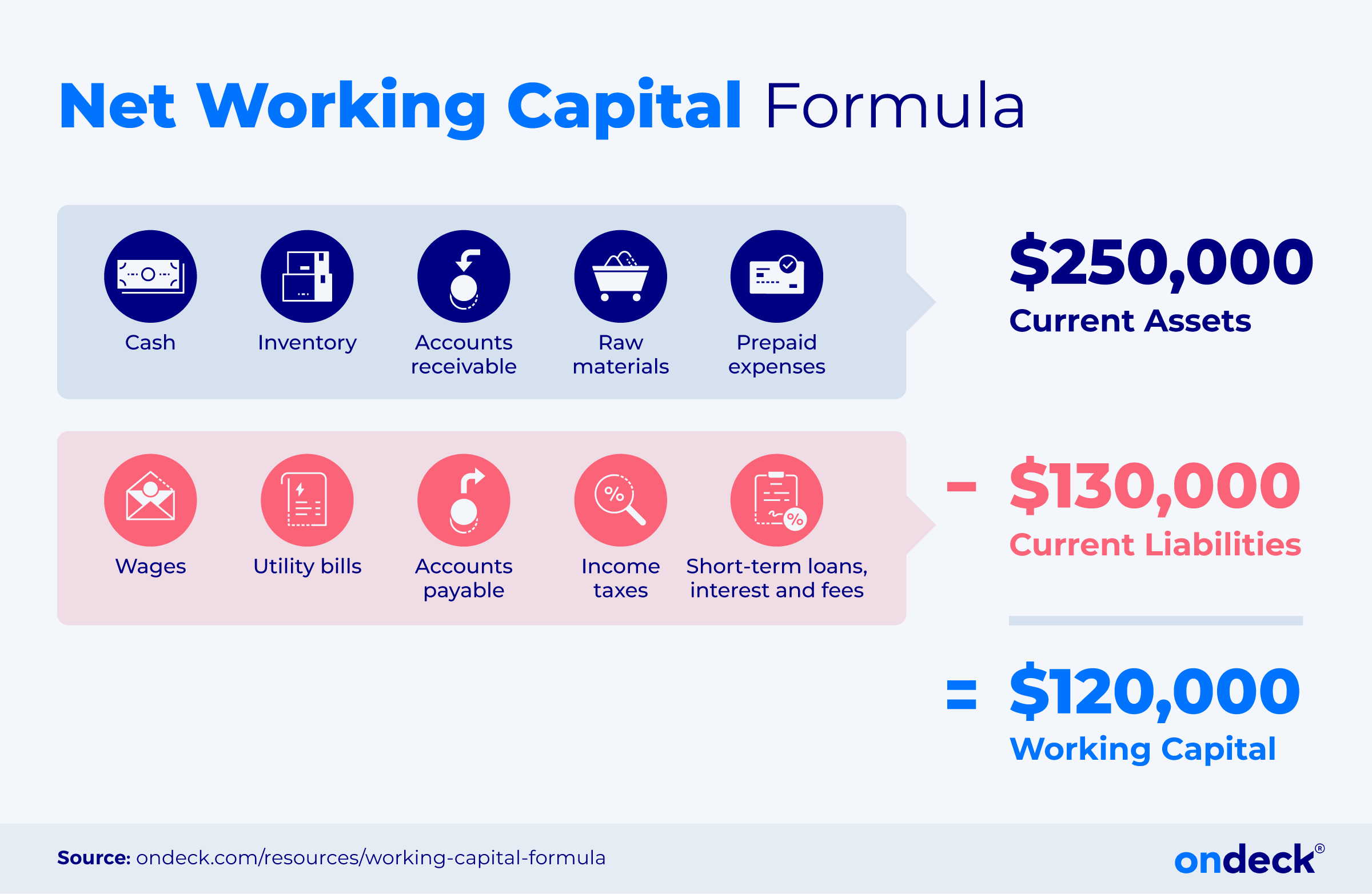 Working Capital Formula What Is Working Capital And How Is It Working Capital Formula What Is Working Capital And How Is It