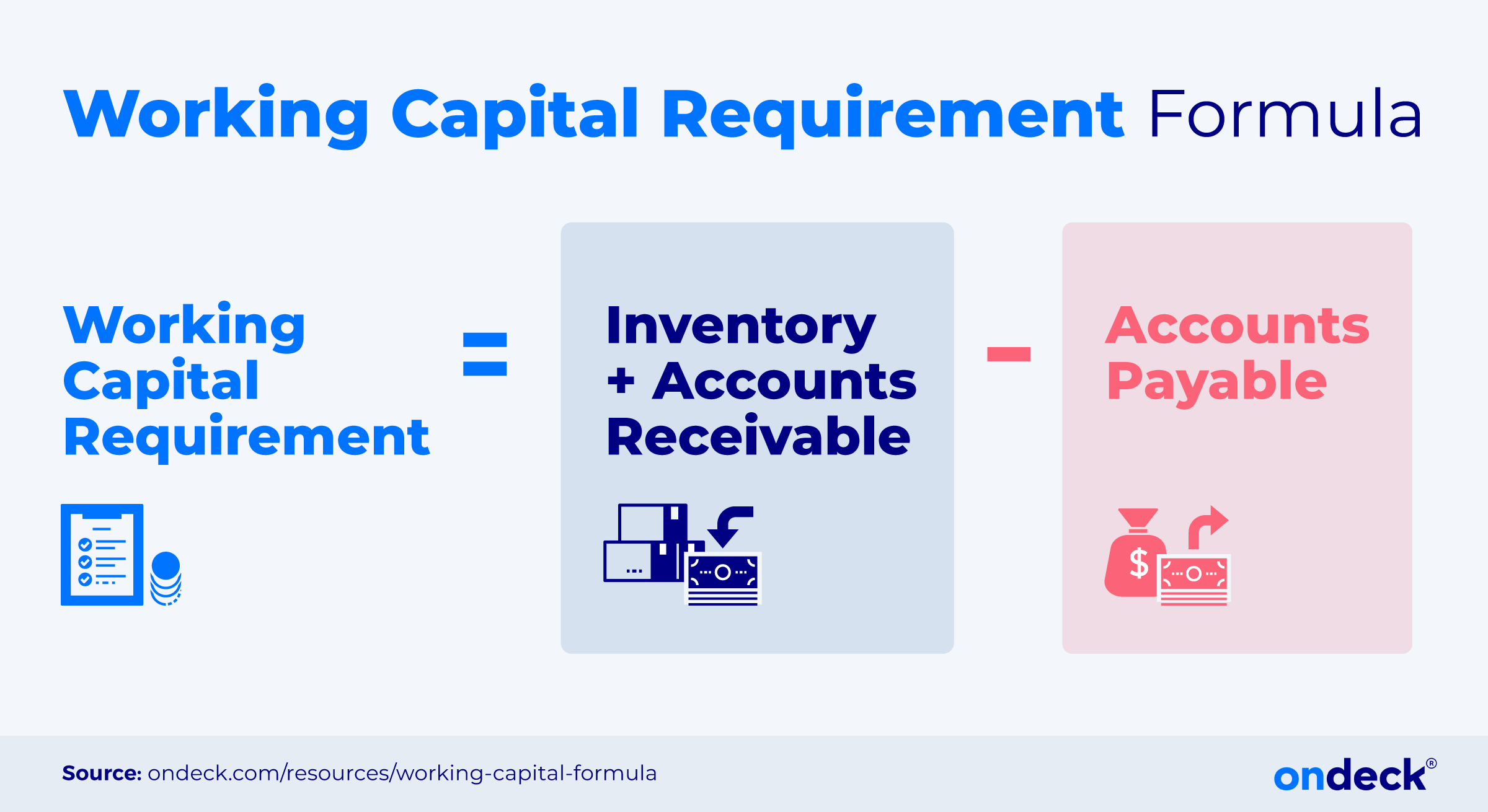 Working Capital Formula What Is Working Capital And How Is It Working Capital Formula What Is Working Capital And How Is It
