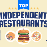 Illustration of two storefronts, a burger, a plate of eggs and burritos with text that reads, "Top Independent Restaurants."