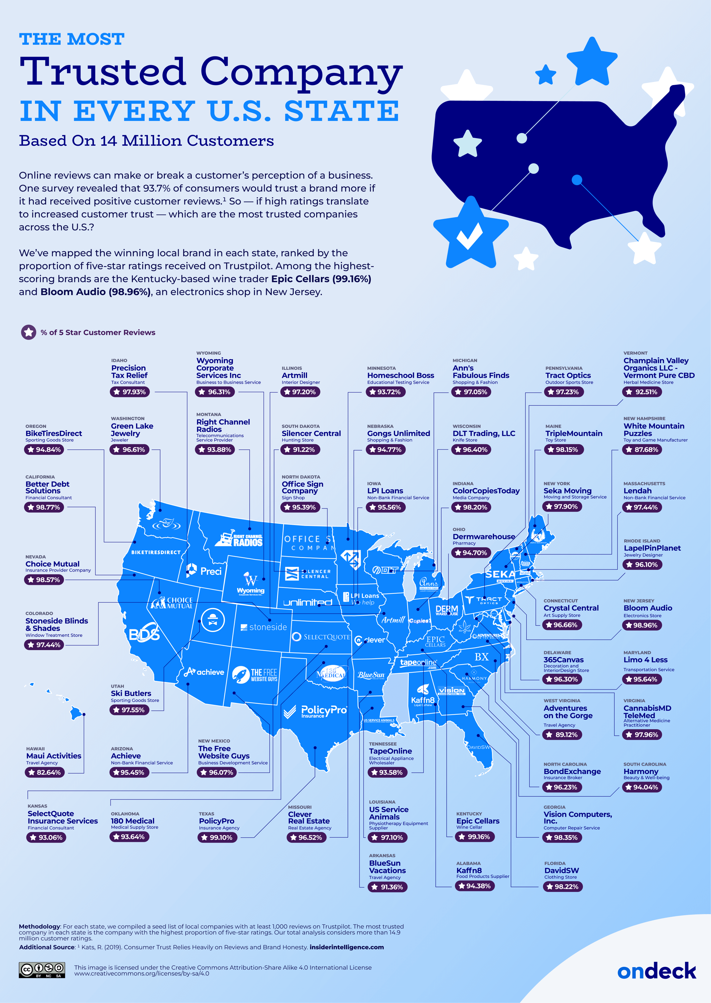 U.S. map of the most trusted American company in every state.