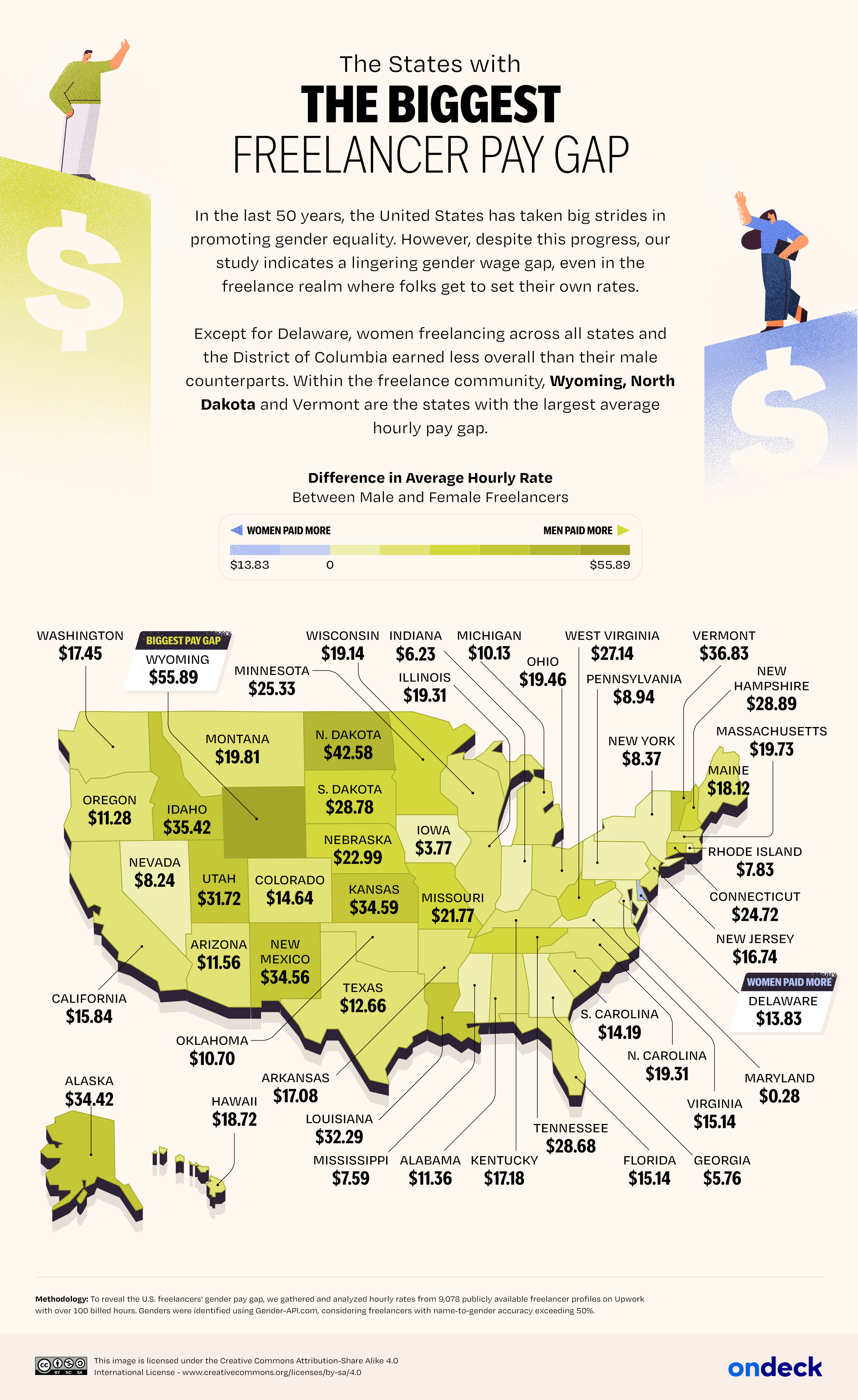 U.S. map showing the states with the biggest freelancer pay gap