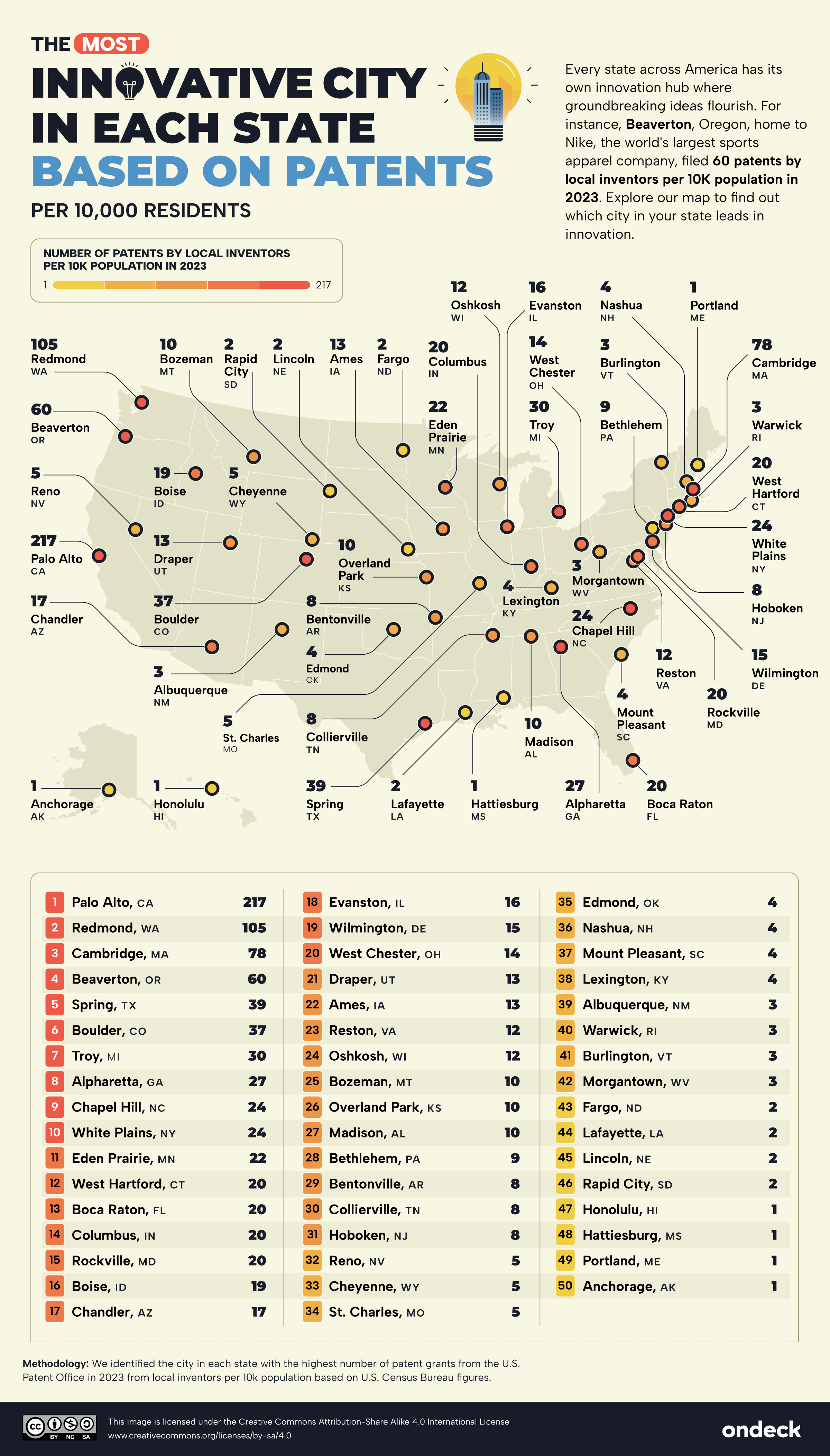 U.S. map showing the most innovative cities in each state by patents