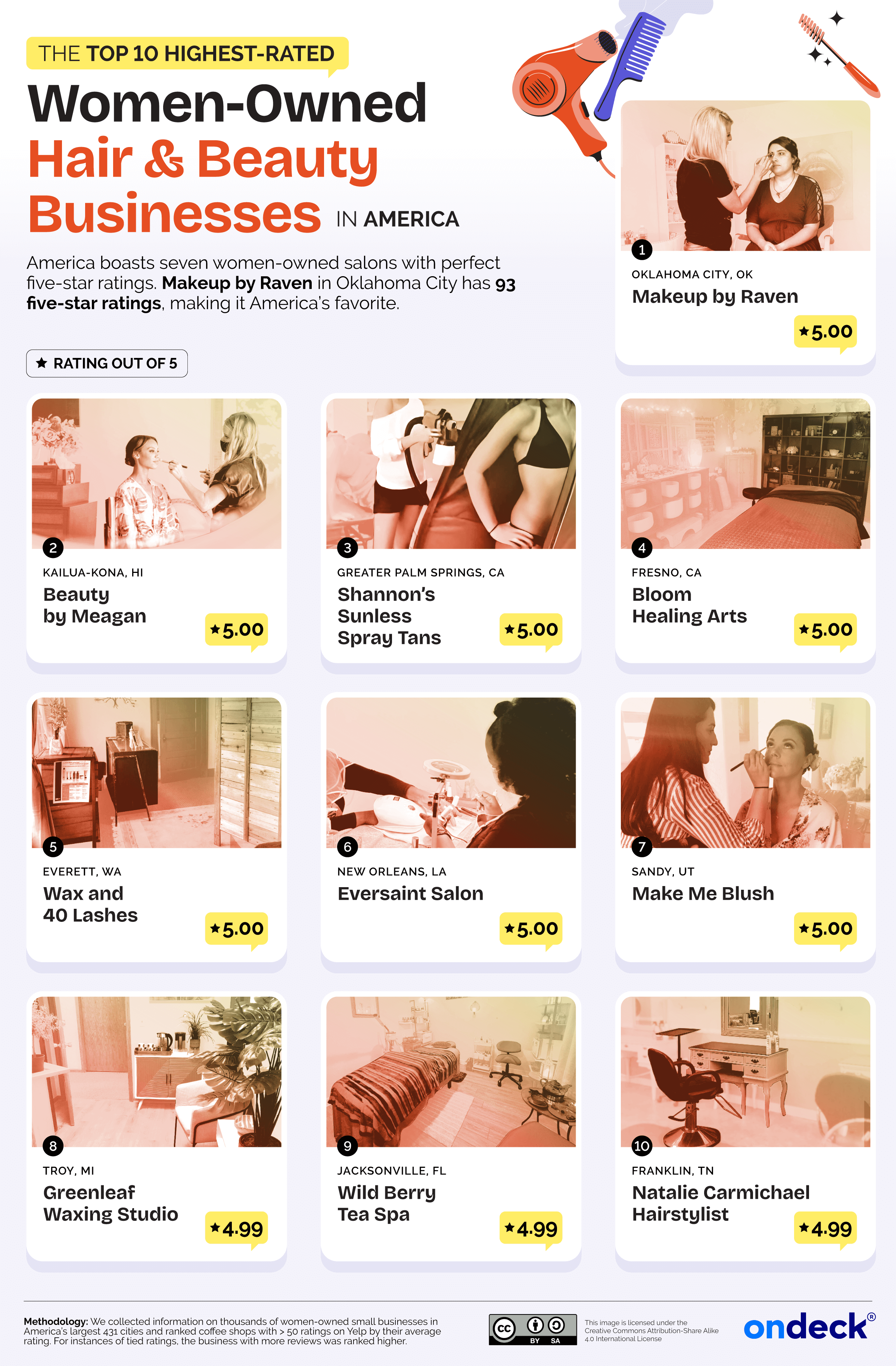 Infographic showing the top 10 highest rated women owned salons 