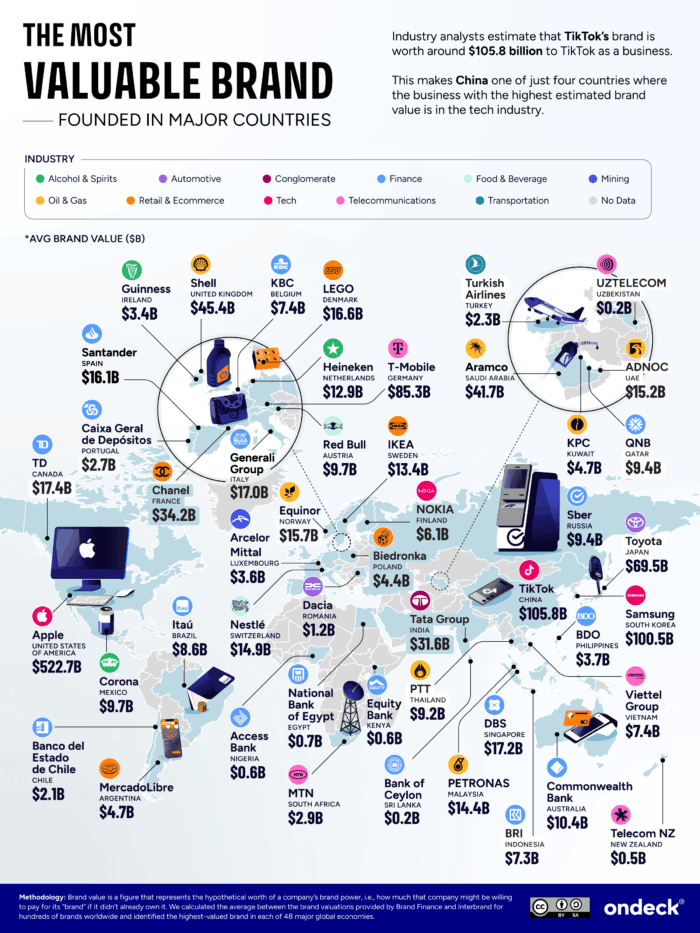 An infographic showing the most valuable brand founded in major countries.