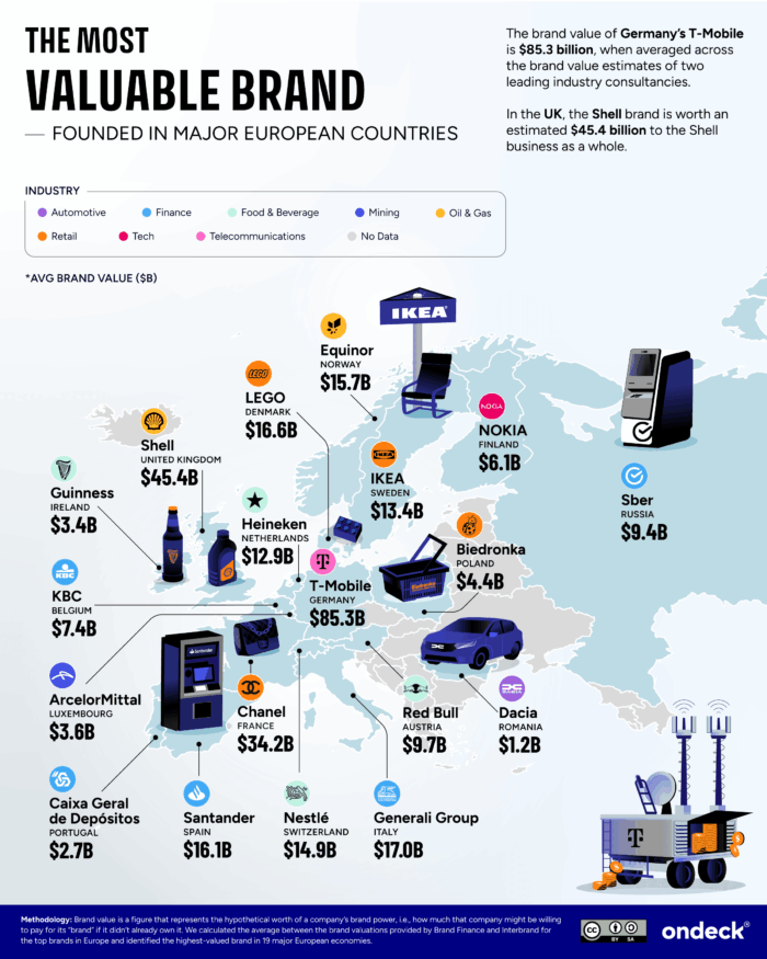 An infographic of the most valuable brand founded in major European countries.