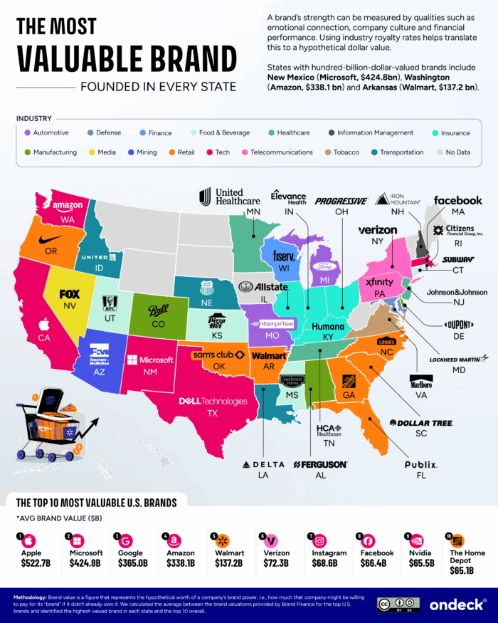 An infographic of the most valuable brand founded in each U.S. state.