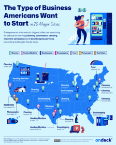A graphic of the types of businesses Americans want to start in 20 major cities.